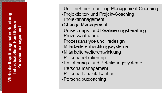 Pruefungsnahe-Beratung